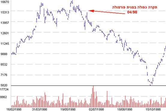 �����: D:\Bgraph\Download2012\class\L4.files\image006.jpg