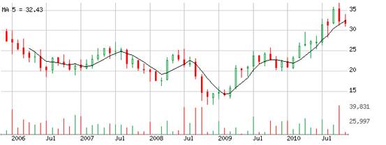 �����: �����: �����: ma